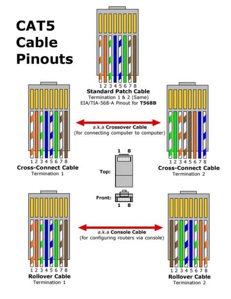 cat5 and electrical in same box|2 gang cat 6 wiring.